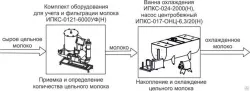 Купить комплект оборудования эльф 4м ипкс-0807 арт.нт00639799 для приготовления, пастер. и охлаж.рассолов – цена от завода, доставка до двери | RuOborudovanie.ru
