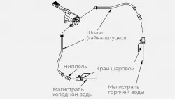 Комплект ГХ для рукомойника Kayman рмн-400/320 – купить в RuOborudovanie.ru с доставкой до двери Купить комплект гх для рукомойника kayman рмн-400/320 – цена от завода, доставка до двери | RuOborudovanie.ru