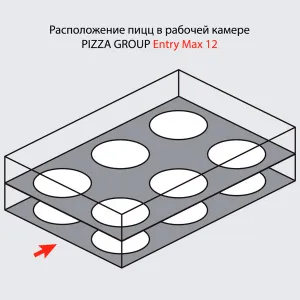 Печь для пиццы Pizza Group Entry Max 12 – купить по цене завода