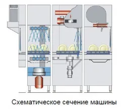 Купить машина посудомоечная meiko upster k-s 160/рекуператор медь/сушка прямая/деление 3 части – цена от завода, доставка до двери | RuOborudovanie.ru