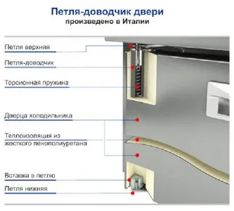 Стол морозильный Hicold Bn 11/Bt – купить по цене завода