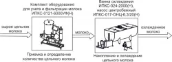 Купить комплект оборудования эльф 4м ипкс-0108 арт.нт00639745 для приемки и первичной обработки молока – цена от завода, доставка до двери | RuOborudovanie.ru