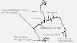 Комплект ГХ для рукомойника Kayman рмк-400/320 – купить в RuOborudovanie.ru с доставкой до двери Купить комплект гх для рукомойника kayman рмк-400/320 – цена от завода, доставка до двери | RuOborudovanie.ru