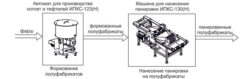 Комплект оборудования Эльф 4М ИПКС-0213 арт.НТ00639772 для произв панированных полуфабрикатов