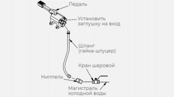 Комплект х для рукомойника Kayman рмн-400/320 – купить по цене завода