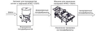 Комплект оборудования Эльф 4М ИПКС-0212 арт.НТ00639771 произ панировочных полуфабрикатов – купить по цене завода