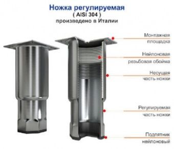 Стол с морозильный шкафом Hicold Gne1/Bt без столешницы – купить по цене завода