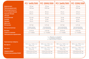 Гладильная машина FCI 1600/500 Ipso – купить по цене завода