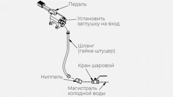 Комплект х для рукомойника Kayman рмн-400/320 – купить по цене завода