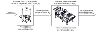 Комплект оборудования Эльф 4М ИПКС-0213 арт.НТ00639772 для произв панированных полуфабрикатов – купить по цене завода