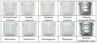 Экструдер для производства макарон Hurakan HKN-Pm6 – купить по цене завода