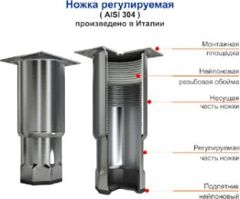 Стол с морозильный шкафом Hicold Gne12/Bt без столешницы – купить по цене завода