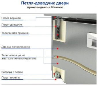 Стол для салатов Hicold SL2-11GN без крышки (+2/+10) 350л, 2дв. 1390х700х850мм – купить по цене завода