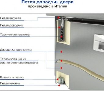 Стол холодильный Hicold GN 1111/TN LT SH O – купить по цене завода