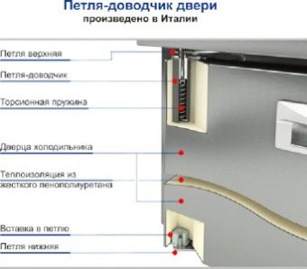Стол для пиццы Hicold Pze3-11/Gn – купить по цене завода